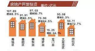 惠東排名全市第一!