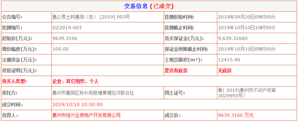 供應下滑!國慶后首周惠州僅有7盤獲預售 網簽明顯回升