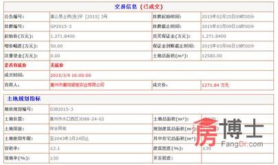 惠陽銀桂實業奪下水口兩地塊 位于玉臺華庭附近_惠州房地產綜合門戶_惠州房博士