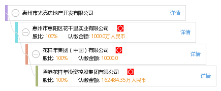 惠州市光亮房地產開發_【信用信息_訴訟信息_財務信息_注冊信息_電話地址_招聘信息】查詢-天眼查