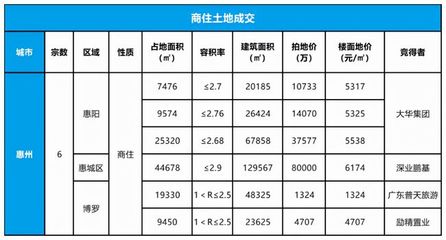 看房網觀點|灣區八城第45周房地產市場周報